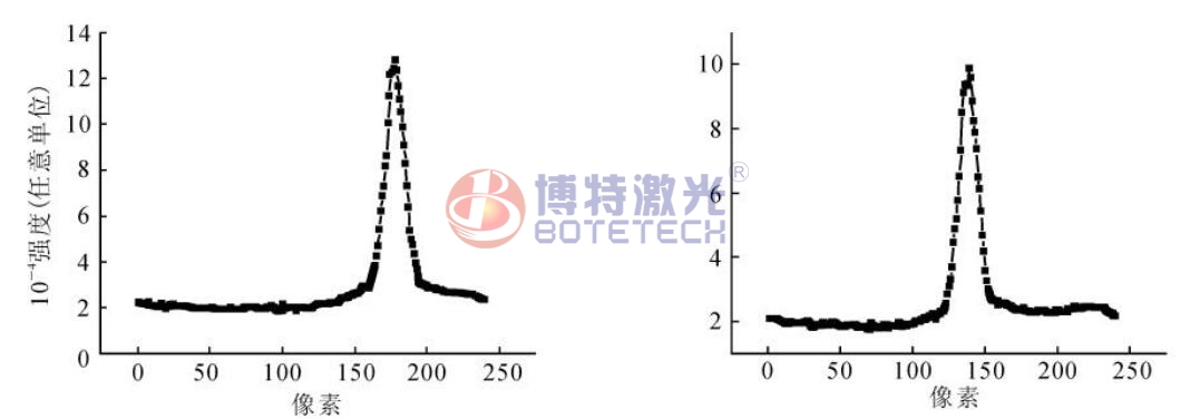 激光焊接机脉冲